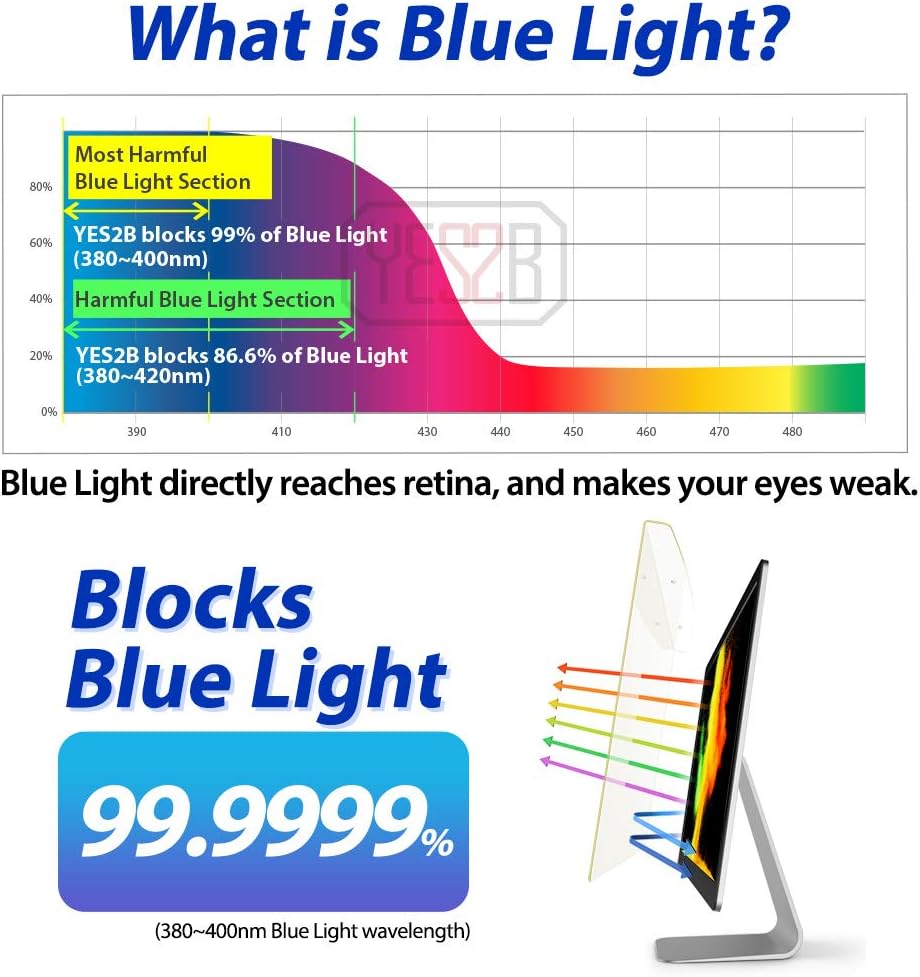 23-24 inch Removable Acrylic Anti Blue Light Filter for PC Monitor, Pack of 2 N2325
